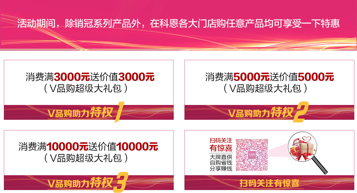 2019年12月活動，年終沖量，禮惠全城,我們無法承諾太多，除了震撼!